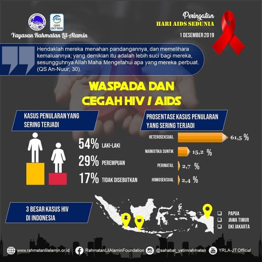 Read more about the article Peringatan Hari Aids Sedunia